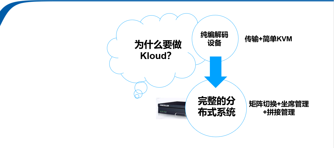 網(wǎng)絡(luò)分布式系統(tǒng)解碼處理器